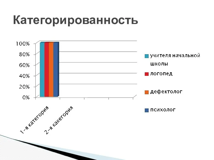 Категорированность