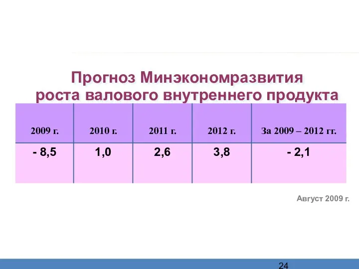 Прогноз Минэкономразвития роста валового внутреннего продукта России на 2009 - 2012