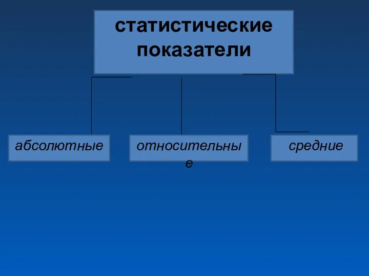 статистические показатели абсолютные относительные средние