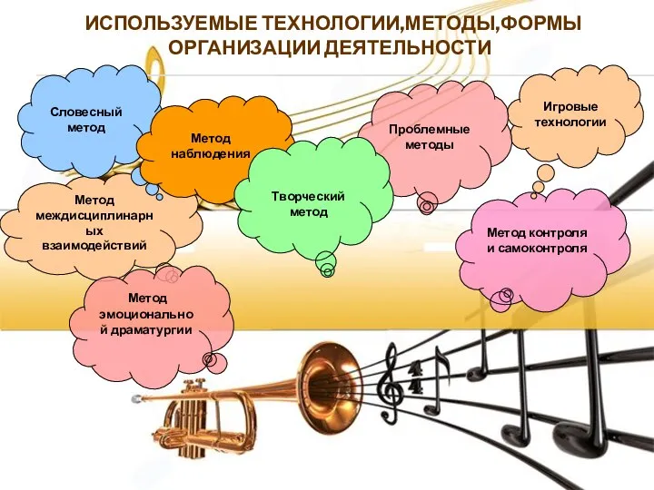 Метод междисциплинарных взаимодействий Словесный метод Метод наблюдения Метод контроля и самоконтроля