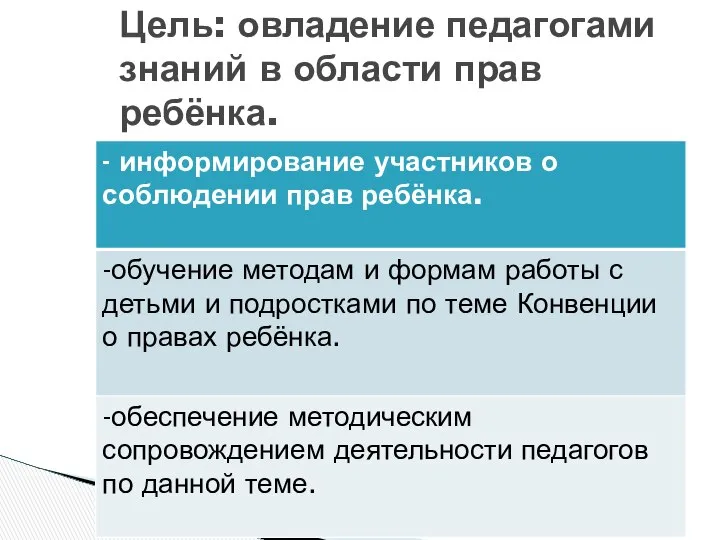 Цель: овладение педагогами знаний в области прав ребёнка.