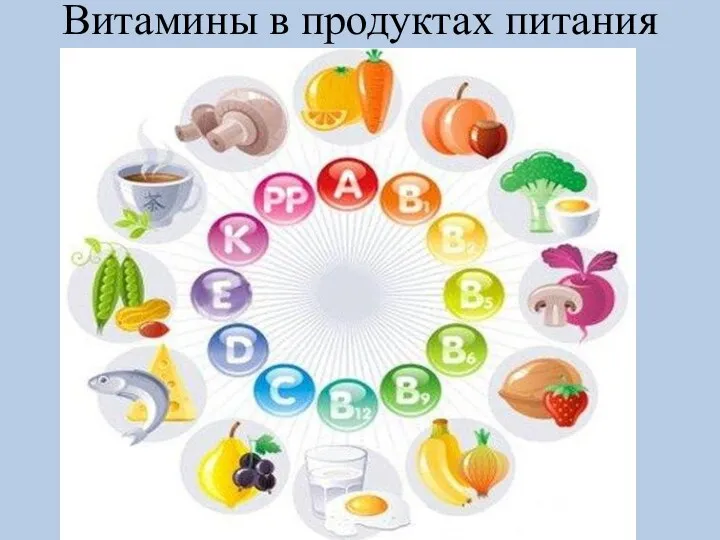 Витамины в продуктах питания