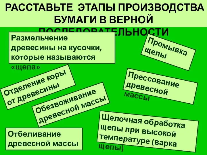 РАССТАВЬТЕ ЭТАПЫ ПРОИЗВОДСТВА БУМАГИ В ВЕРНОЙ ПОСЛЕДОВАТЕЛЬНОСТИ Отделение коры от древесины