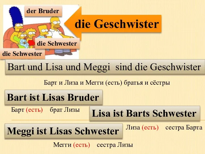 die Geschwister der Bruder die Schwester die Schwester Bart und Lisa