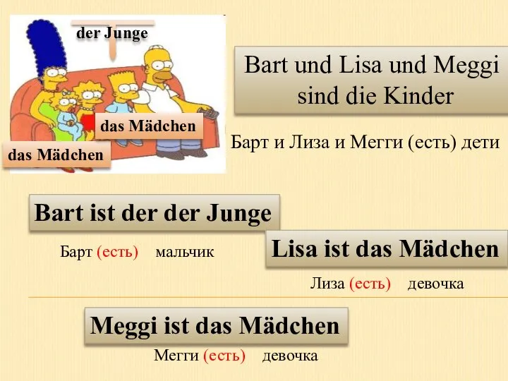 der Junge das Mädchen das Mädchen Bart und Lisa und Meggi