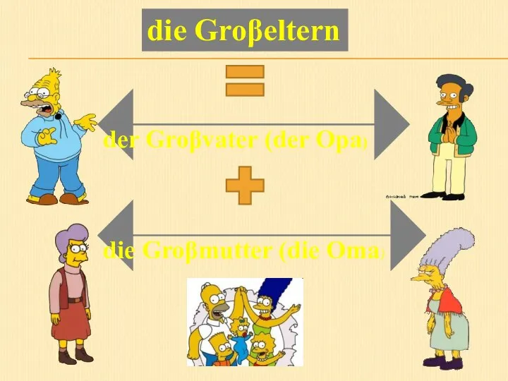 der Groβvater (der Opa) die Groβeltern die Groβmutter (die Oma)