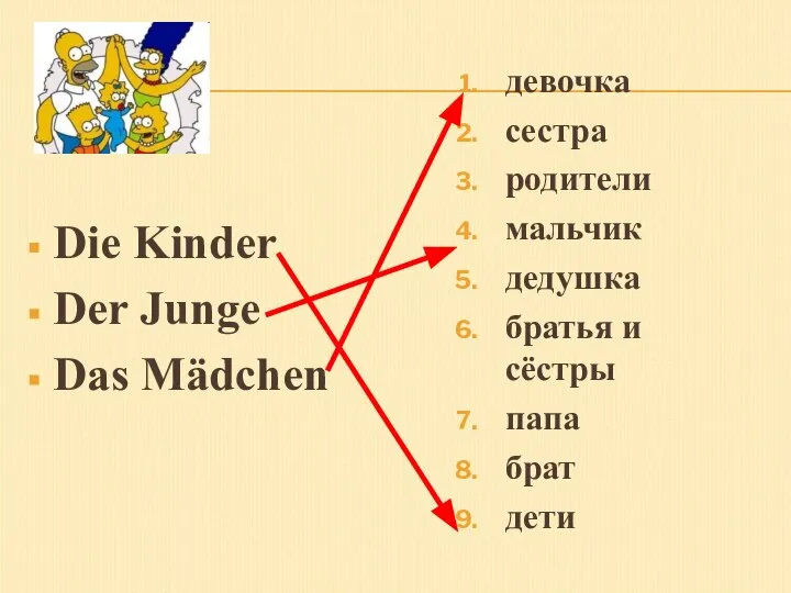 Die Kinder Der Junge Das Mädchen девочка сестра родители мальчик дедушка