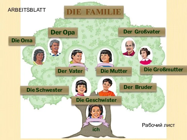 Der Vater Die Mutter Der Großvater Die Großmutter Der Opa Die