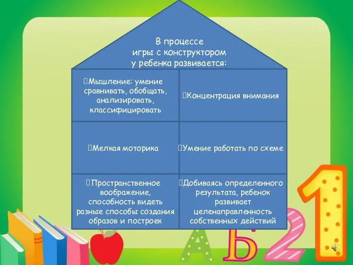 Мышление: умение сравнивать, обобщать, анализировать, классифицировать В процессе игры с конструктором