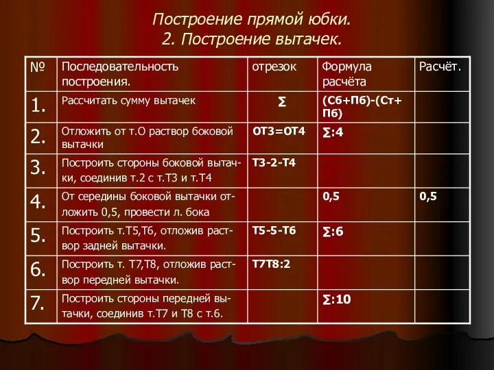 Построение прямой юбки. 2. Построение вытачек.