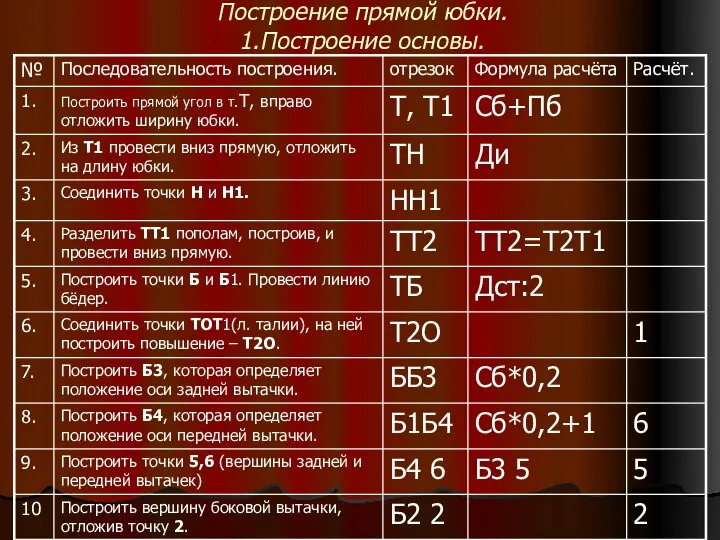 Построение прямой юбки. 1.Построение основы.