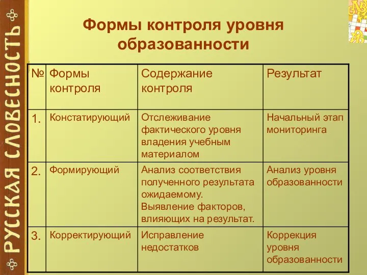 Формы контроля уровня образованности