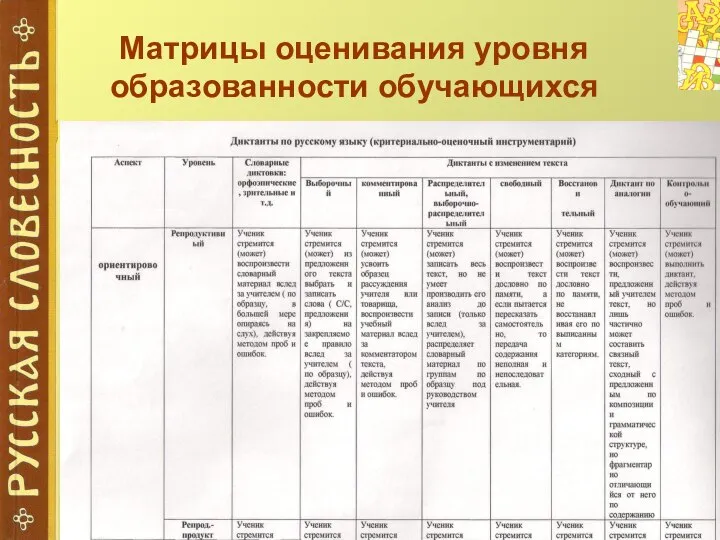 Матрицы оценивания уровня образованности обучающихся