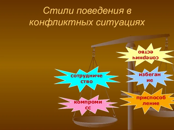 Стили поведения в конфликтных ситуациях сотрудничество соперничество компромисс избегание приспособление