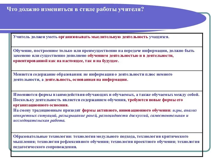 Что должно измениться в стиле работы учителя?