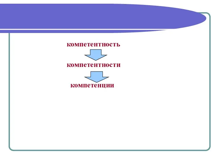 компетентность компетентности компетенции