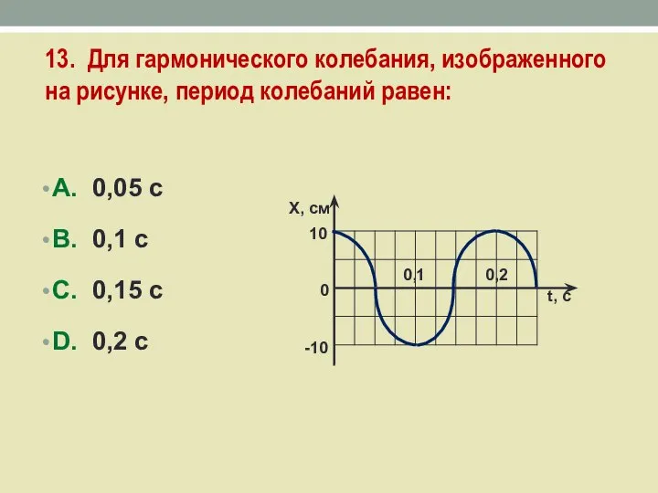 13. Для гармонического колебания, изображенного на рисунке, период колебаний равен: А.
