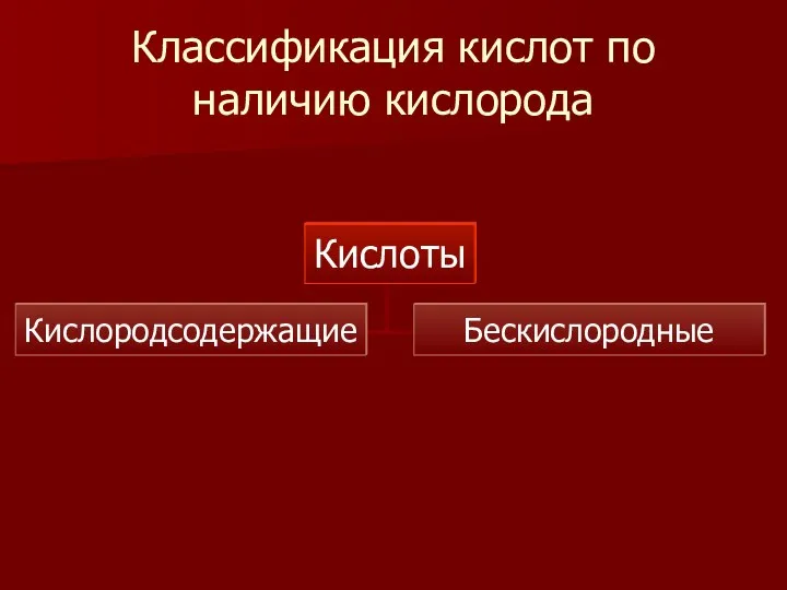 Классификация кислот по наличию кислорода