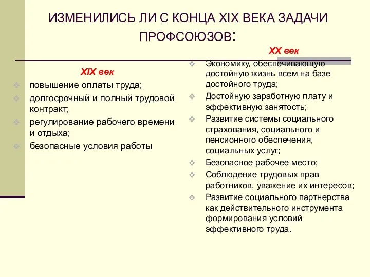 ИЗМЕНИЛИСЬ ЛИ С КОНЦА XIX ВЕКА ЗАДАЧИ ПРОФСОЮЗОВ: XIX век повышение