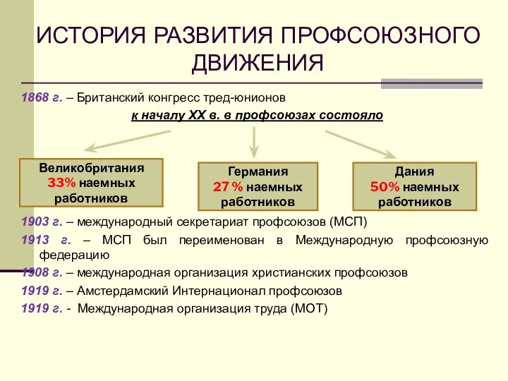 ИСТОРИЯ РАЗВИТИЯ ПРОФСОЮЗНОГО ДВИЖЕНИЯ 1868 г. – Британский конгресс тред-юнионов к