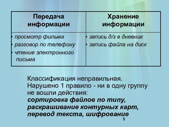 Классификация неправильная. Нарушено 1 правило - ни в одну группу не