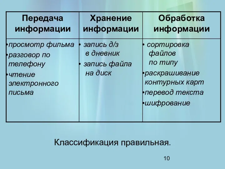 Классификация правильная.