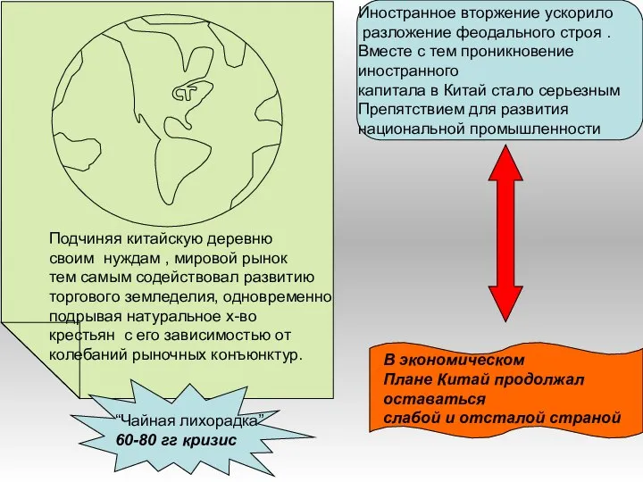 Подчиняя китайскую деревню своим нуждам , мировой рынок тем самым содействовал