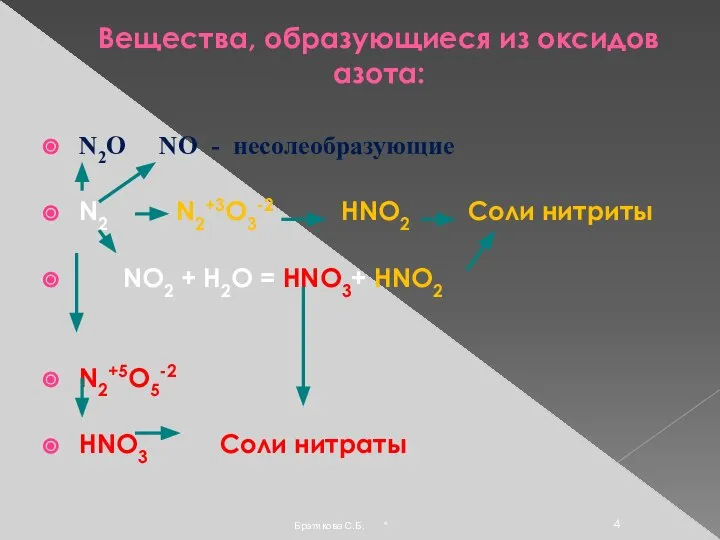 Вещества, образующиеся из оксидов азота: N2O NO - несолеобразующие N2 N2+3O3-2