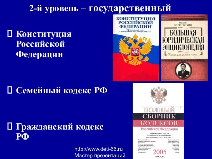 http://www.deti-66.ru Мастер презентаций 2-й уровень – государственный Конституция Российской Федерации Семейный кодекс РФ Гражданский кодекс РФ