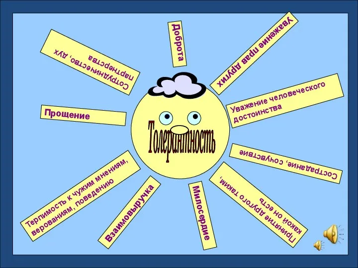 Толерантность Уважение прав других Сострадание, сочувствие Принятие другого таким, какой он