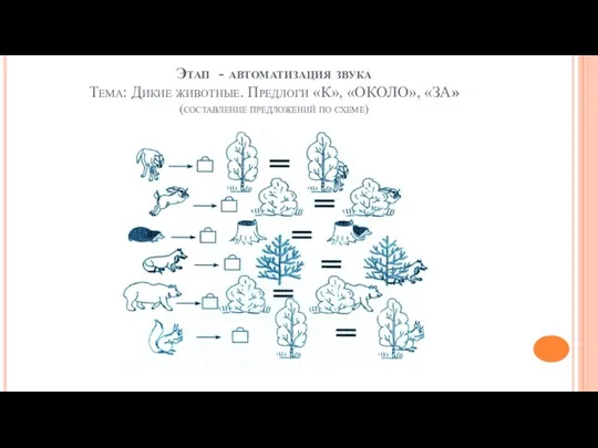 Этап - автоматизация звука Тема: Дикие животные. Предлоги «К», «ОКОЛО», «ЗА» (составление предложений по схеме)