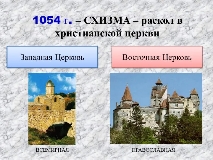 1054 г. – СХИЗМА – раскол в христианской церкви Западная Церковь Восточная Церковь ВСЕМИРНАЯ ПРАВОСЛАВНАЯ