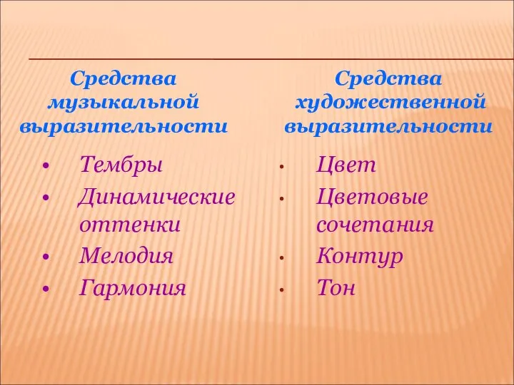 Цвет Цветовые сочетания Контур Тон Тембры Динамические оттенки Мелодия Гармония Средства музыкальной выразительности Средства художественной выразительности