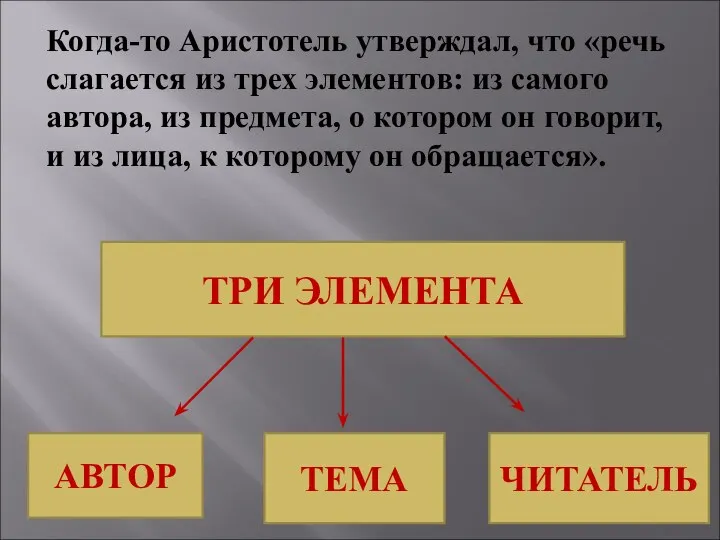 Когда-то Аристотель утверждал, что «речь слагается из трех элементов: из самого