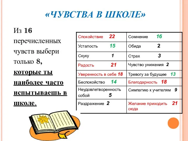 «ЧУВСТВА В ШКОЛЕ» Из 16 перечисленных чувств выбери только 8, которые