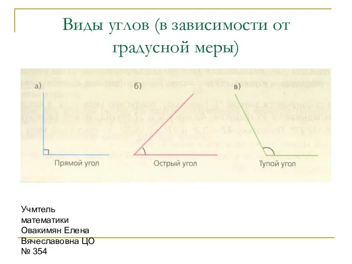 Учмтель математики Овакимян Елена Вячеславовна ЦО № 354 Виды углов (в зависимости от градусной меры)