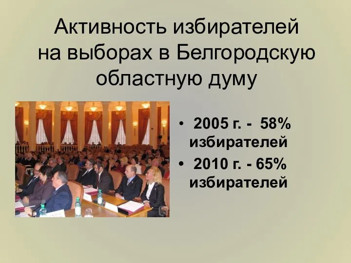 Активность избирателей на выборах в Белгородскую областную думу 2005 г. -