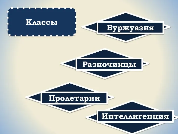 Буржуазия Разночинцы Пролетарии Интеллигенция Классы