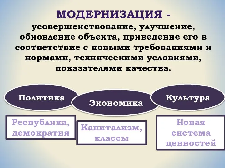 МОДЕРНИЗАЦИЯ - усовершенствование, улучшение, обновление объекта, приведение его в соответствие с