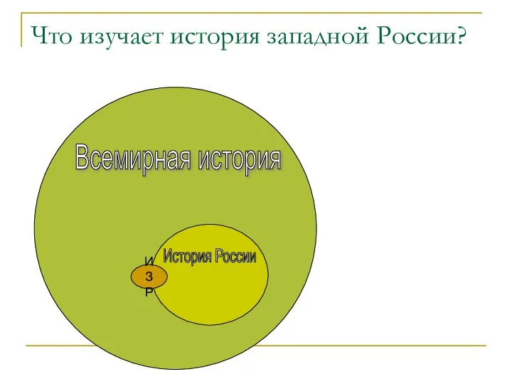 Что изучает история западной России? ИЗР Всемирная история История России