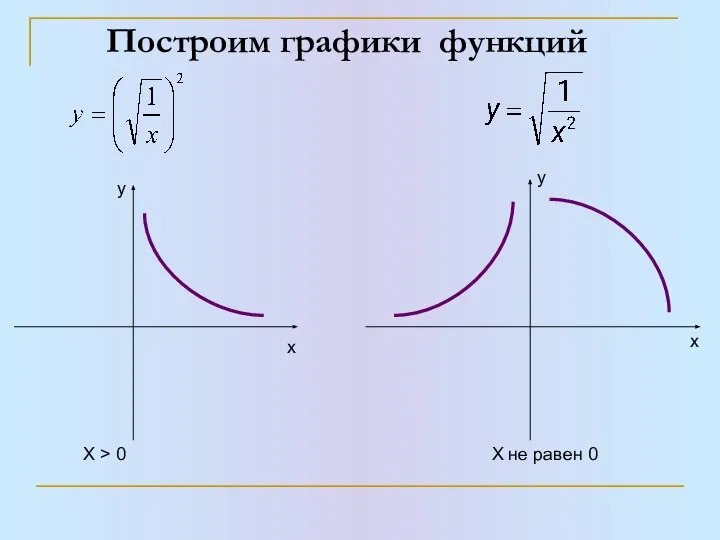 Построим графики функций у у х х Х > 0 Х не равен 0
