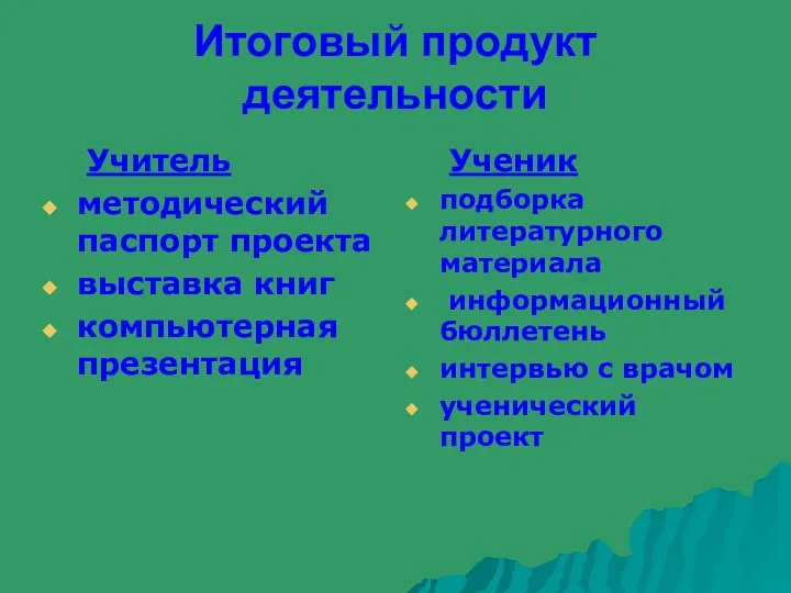 Итоговый продукт деятельности Учитель методический паспорт проекта выставка книг компьютерная презентация