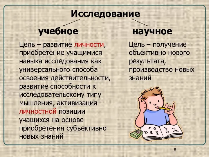 Исследование учебное научное Цель – развитие личности, приобретение учащимися навыка исследования