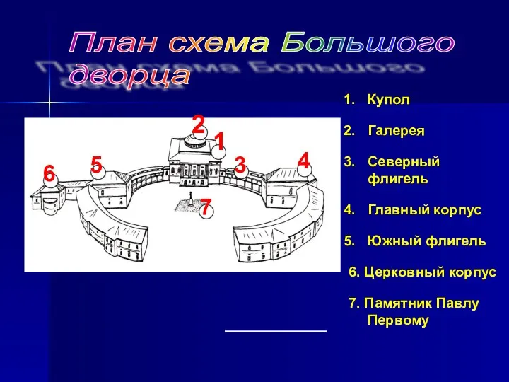 План схема Большого дворца Купол Галерея Северный флигель Главный корпус Южный