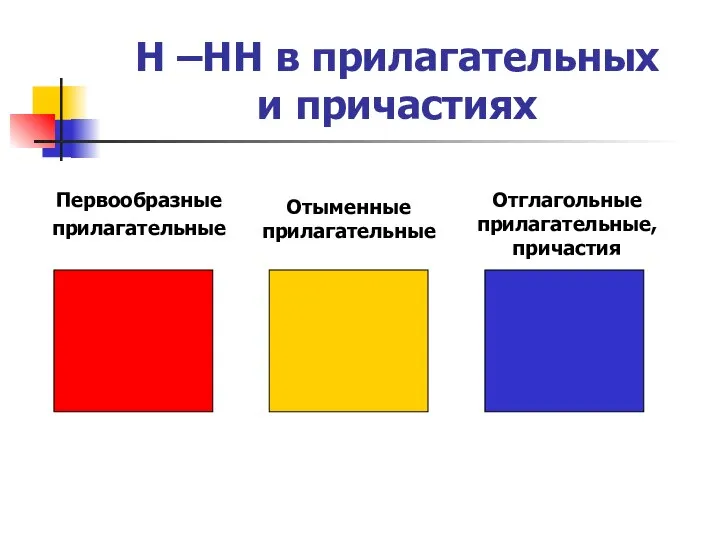 Н –НН в прилагательных и причастиях Прян?ый Юн?ый Пустын?ый Утрен?ий Серебрян?ый