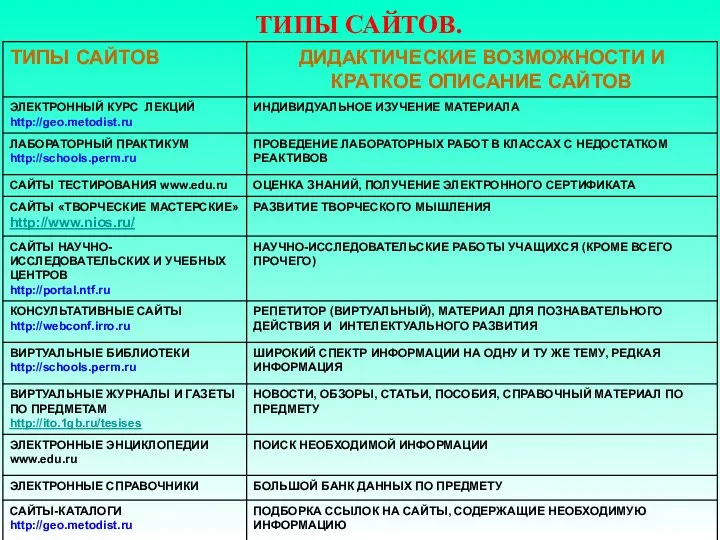 ТИПЫ САЙТОВ.