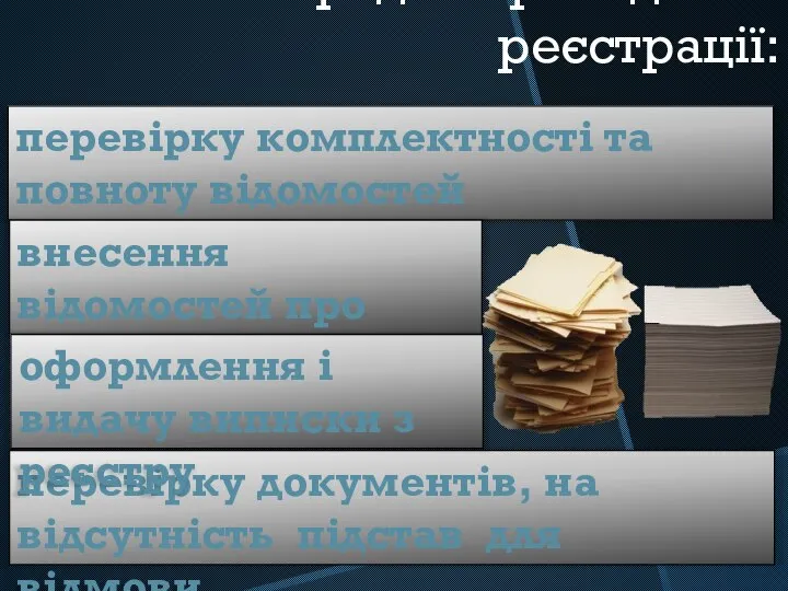 Порядок проведення реєстрації: перевірку комплектності та повноту відомостей перевірку документів, на