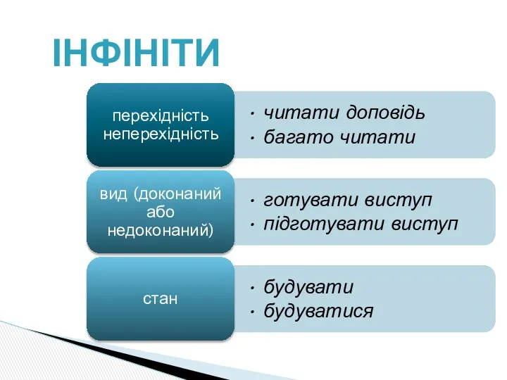 інфінітив