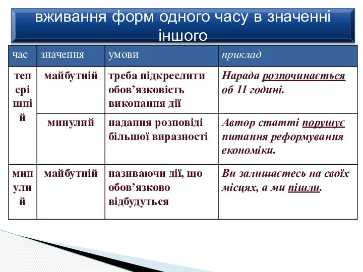 вживання форм одного часу в значенні іншого