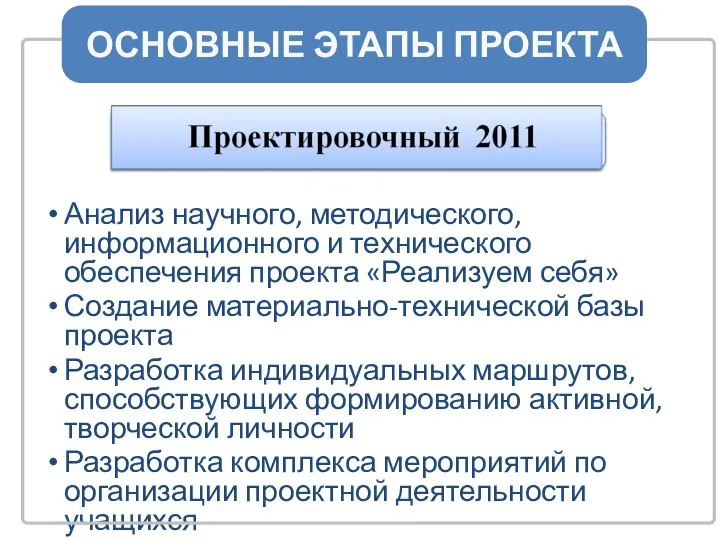 Анализ научного, методического, информационного и технического обеспечения проекта «Реализуем себя» Создание